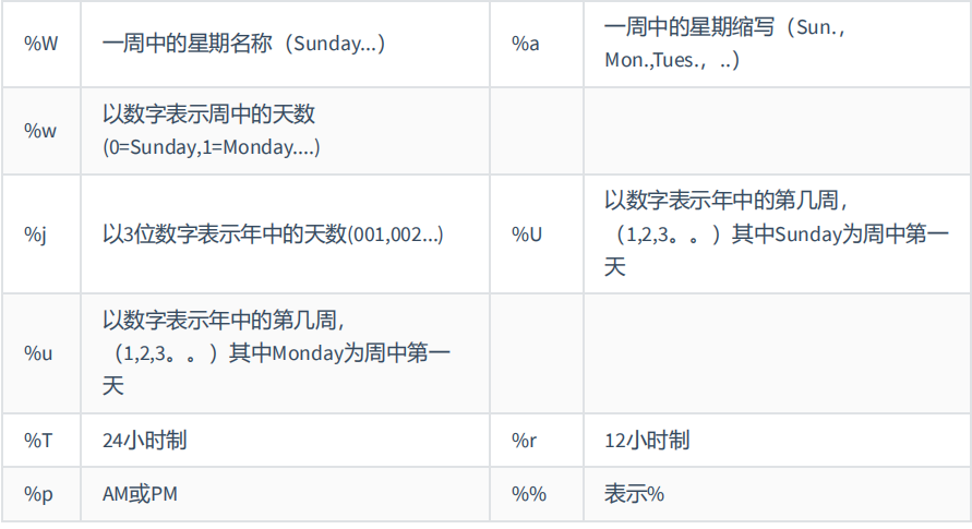 格式化1