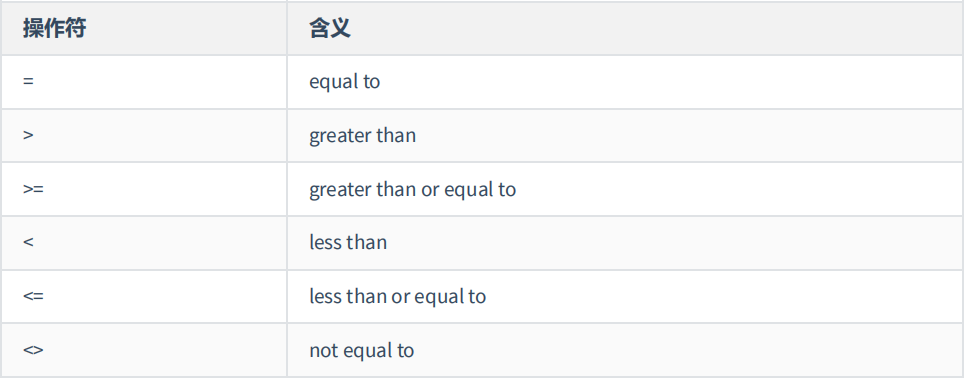单行比较符