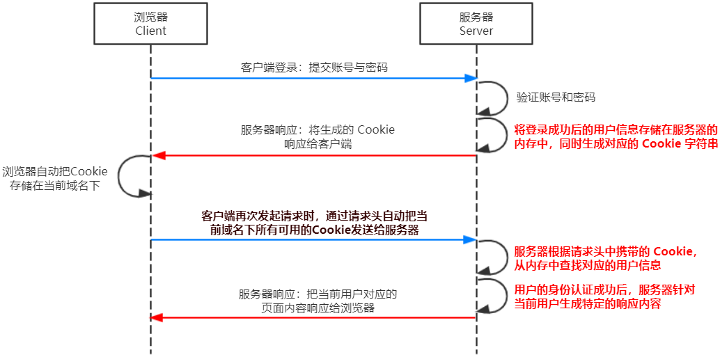 image-20230802224826052